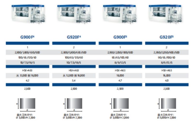格勞博F系列大型鑄造 & 一體壓鑄